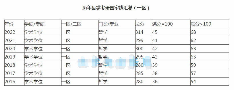 文史哲专业就业前景_文史哲专业_文史哲类专业