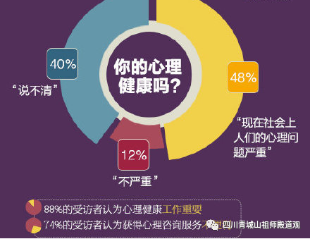 仙道贵生丨面对社会上人们普遍性的心理问题，看看古人是用什么方法来应对