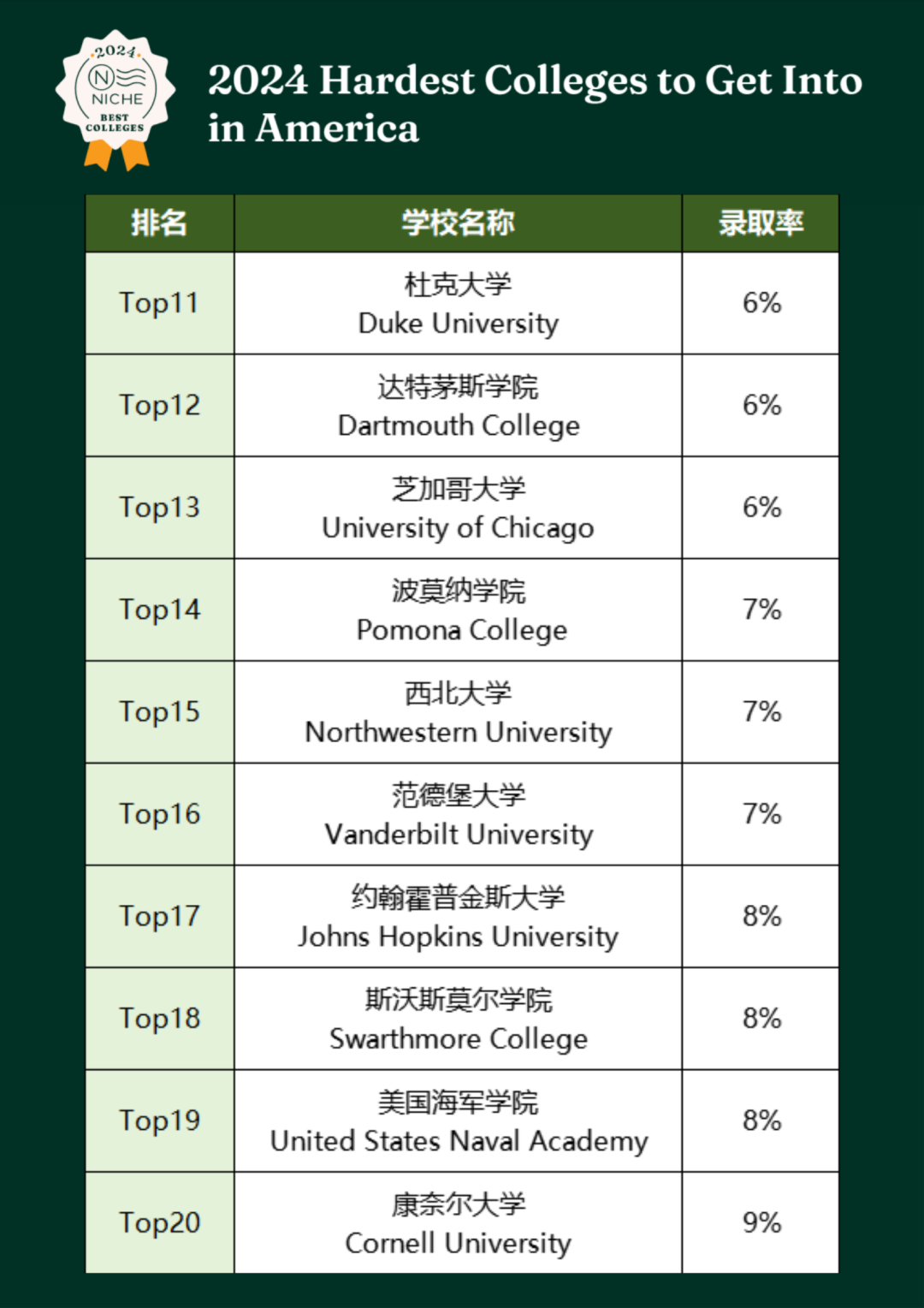 美国历史专业就业_申请历史专业美国大学难吗_美国历史专业申请