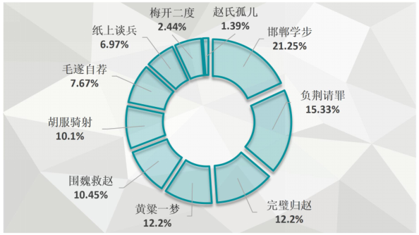 典故_典故有哪些_典故故事有哪些