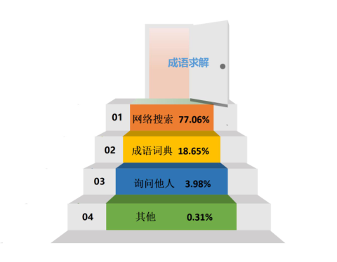 典故_典故有哪些_典故故事有哪些