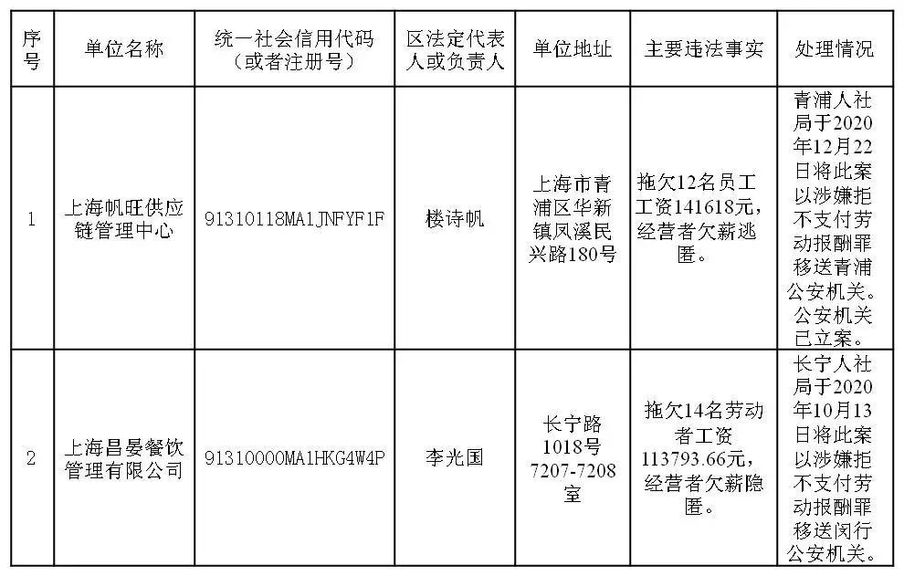 青浦区人力资源_青浦社保局官网_青浦人力资源和社会保障局