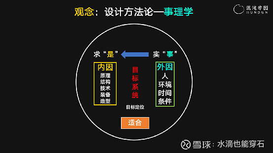 历史思维框架_设计思维的历史_历史思维导图设计思路