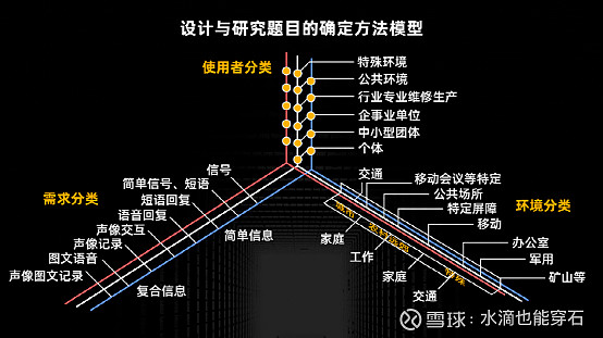 设计思维的历史_历史思维导图设计思路_历史思维框架