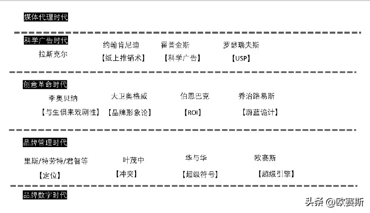 历史思维框架_设计思维的历史_历史思维模型