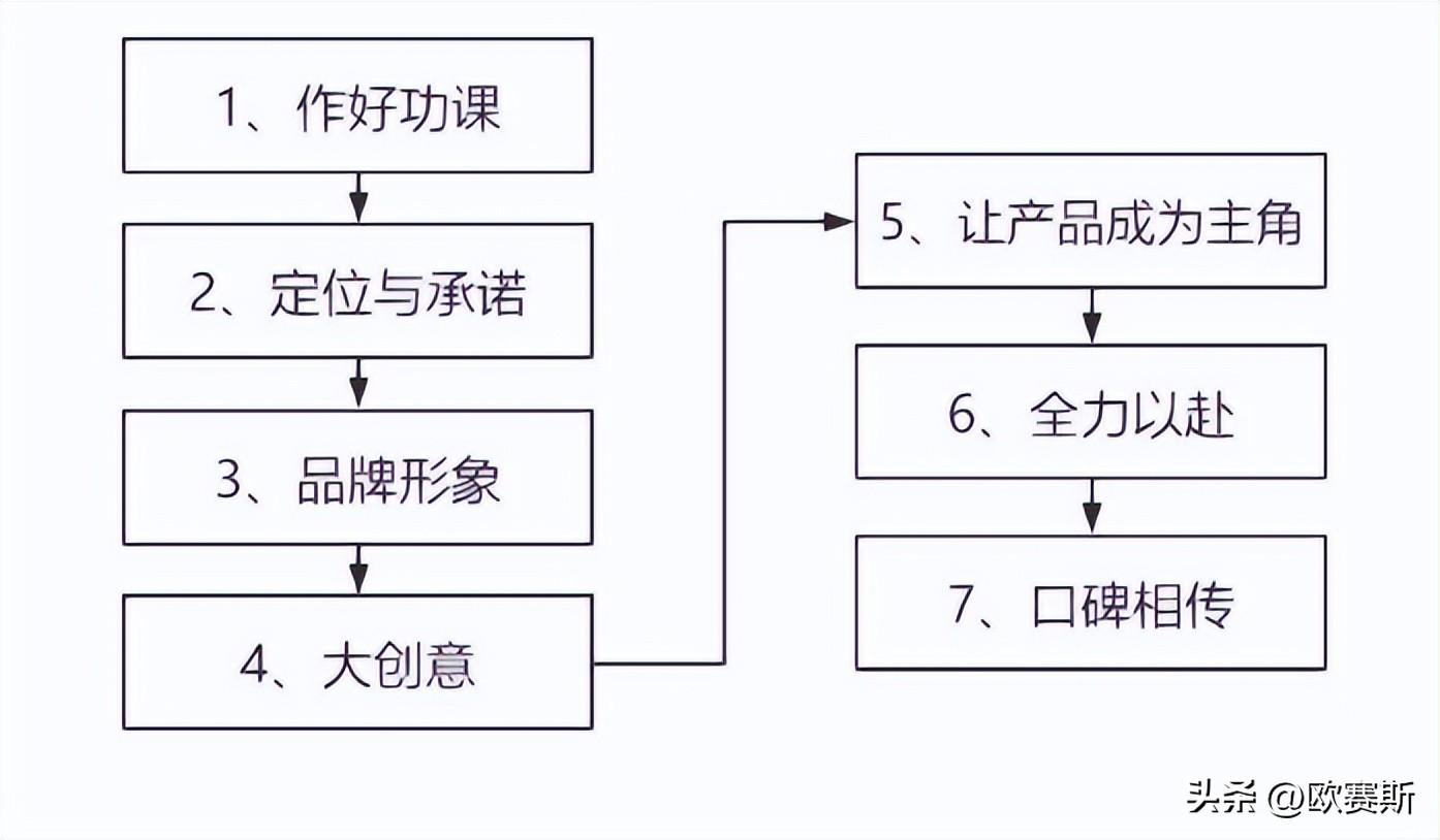 历史思维模型_设计思维的历史_历史思维框架