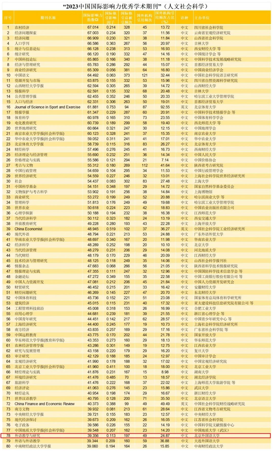 中国学术期刊网的网址_中国学术期刊网_中国学术期刊查询