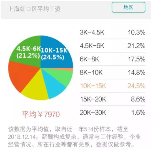 虹口区工资.jpg