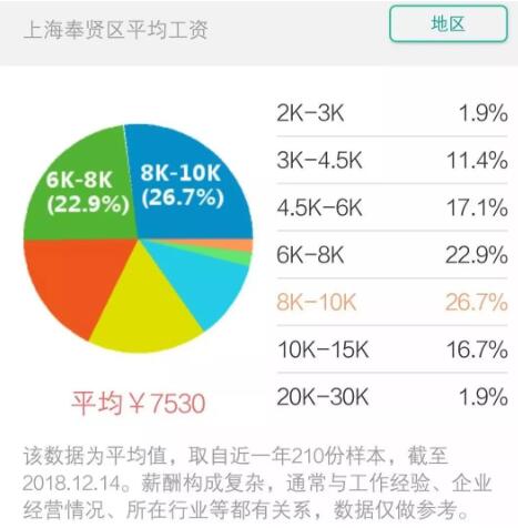 奉贤区工资.jpg