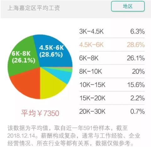 嘉定区工资.jpg