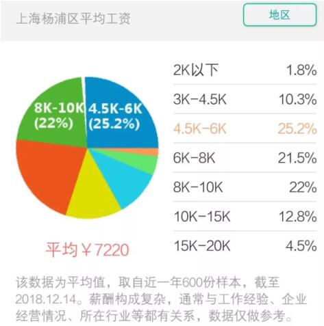 杨浦区工资.jpg