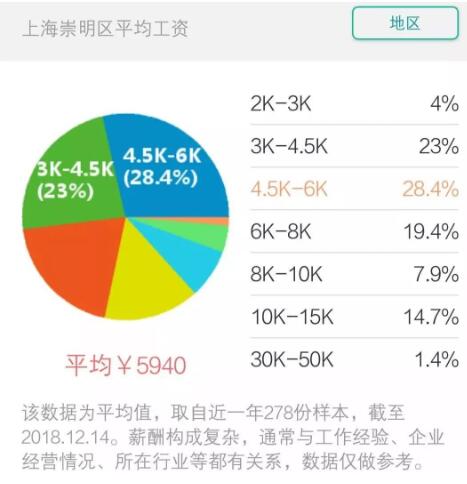 崇明区工资.jpg