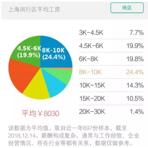闵行区工资.jpg