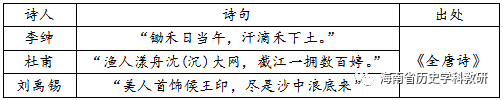 古钱币的历史演变探究_钱币演变思维导图_钱币演变简史