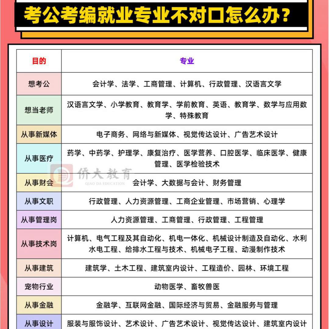 社会学历比例_社会人员学历_社会人士第二学历