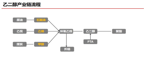 乙二醇历史价格_乙二醇历史价格_历史价格乙二醇价格走势