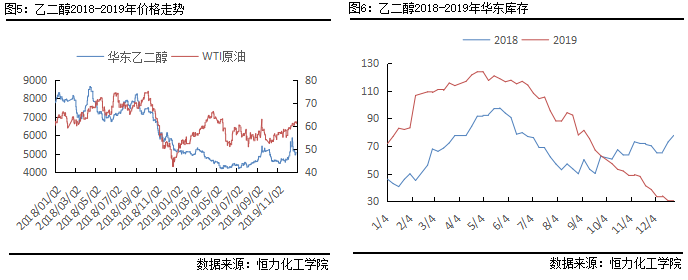 历史价格乙二醇价格走势_乙二醇历史价格_乙二醇历史价格