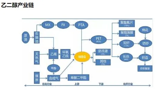 乙二醇历史价格_历史价格乙二醇价格走势_乙二醇历史最低价格