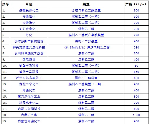 乙二醇历史价格_乙二醇历史最低价格_历史价格乙二醇价格走势