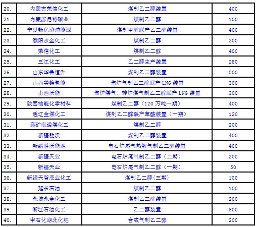 乙二醇历史价格_乙二醇历史最低价格_历史价格乙二醇价格走势