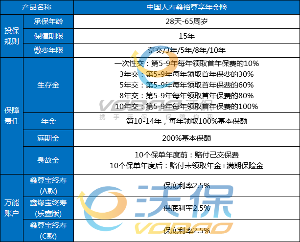 养老统筹在哪查_统筹养老保险查询社会保险信息_社会统筹养老保险查询