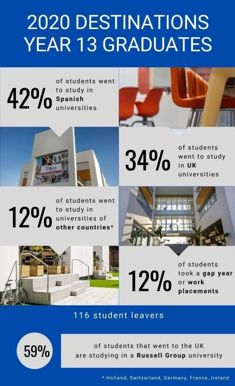 英国学校三个主要假期_英国学校qs排名_英国学校