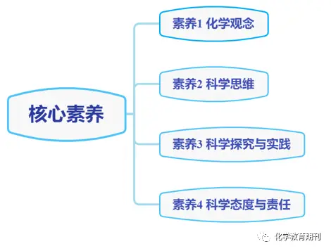 内涵和核心_学习型社会的核心内涵_内涵与核心的区别