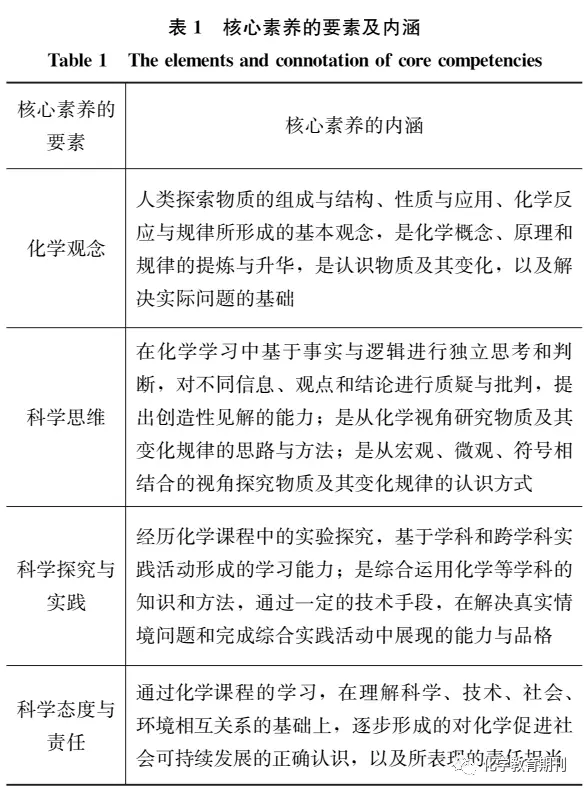 内涵与核心的区别_学习型社会的核心内涵_内涵和核心