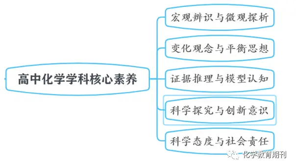 内涵和核心_内涵与核心的区别_学习型社会的核心内涵