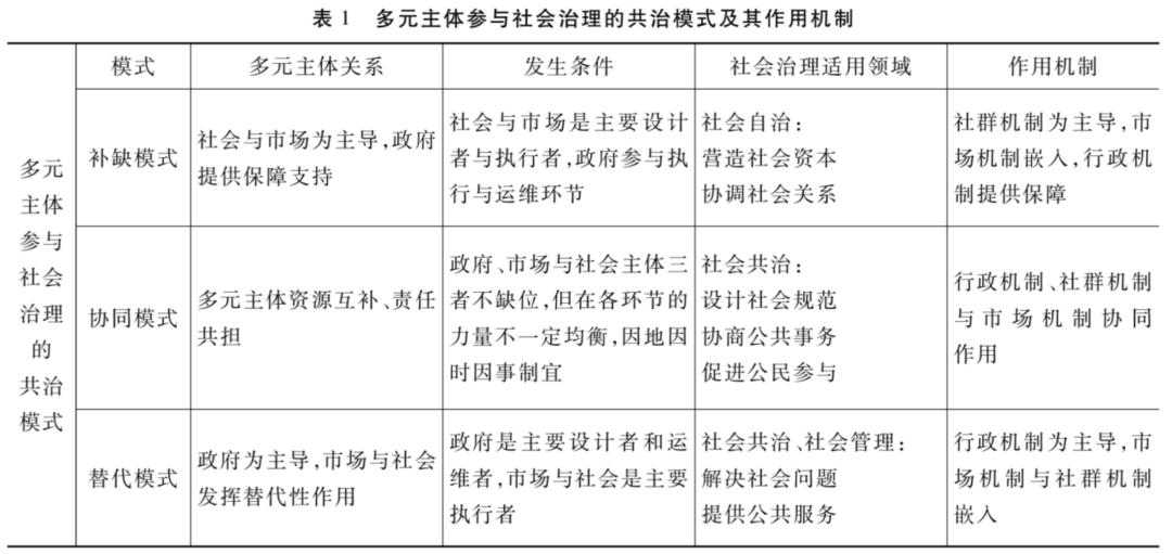 共建社会治理_共建共治的社会治理制度_社会共建共治