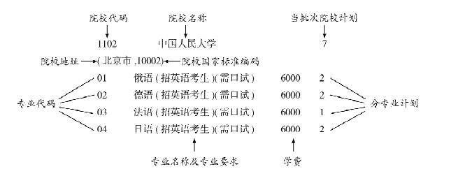 理工科文史类_文史理工类_理工文史类是什么意思