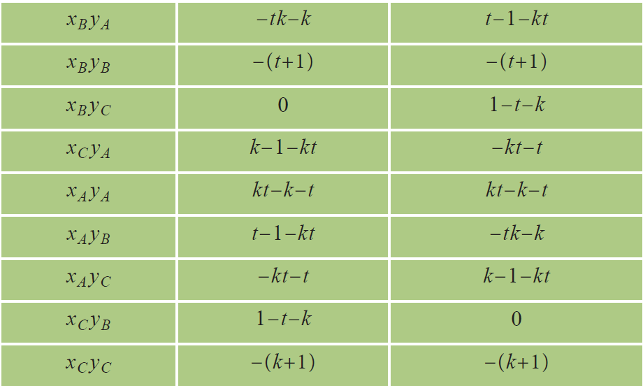 向量研究什么_向量理论历史研究方向_向量理论历史研究