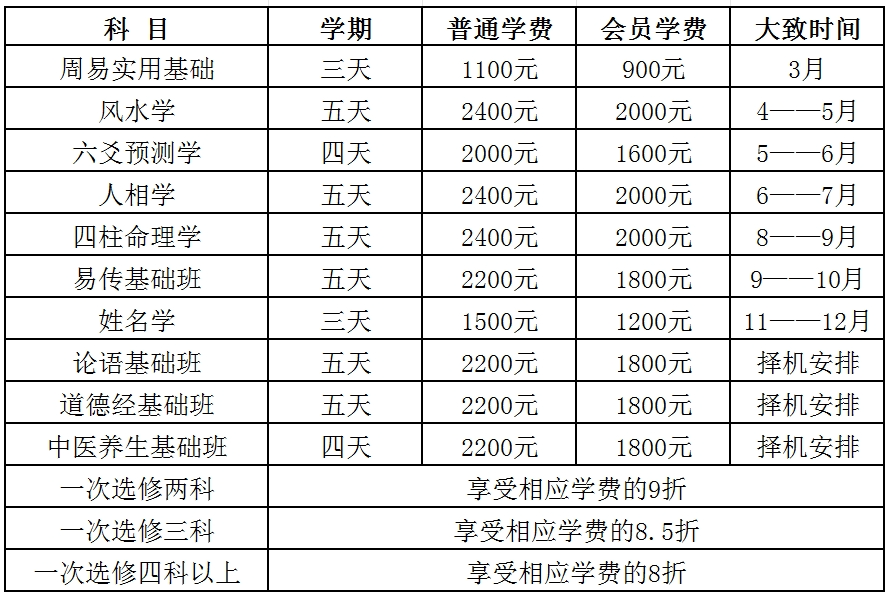 培训国学后的总结怎么写_培训国学讲师课程_国学培训