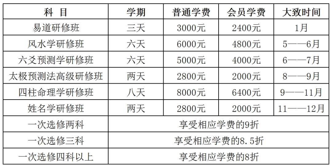 国学培训_培训国学讲师课程_培训国学后的总结怎么写