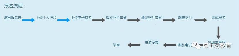 社会招生和注册入学_社会考生怎么注册考籍_社会考生注册