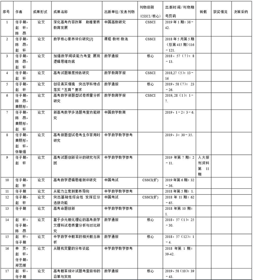 课题高中历史研究个人研究报告_课题高中历史研究个人总结_高中历史个人课题研究