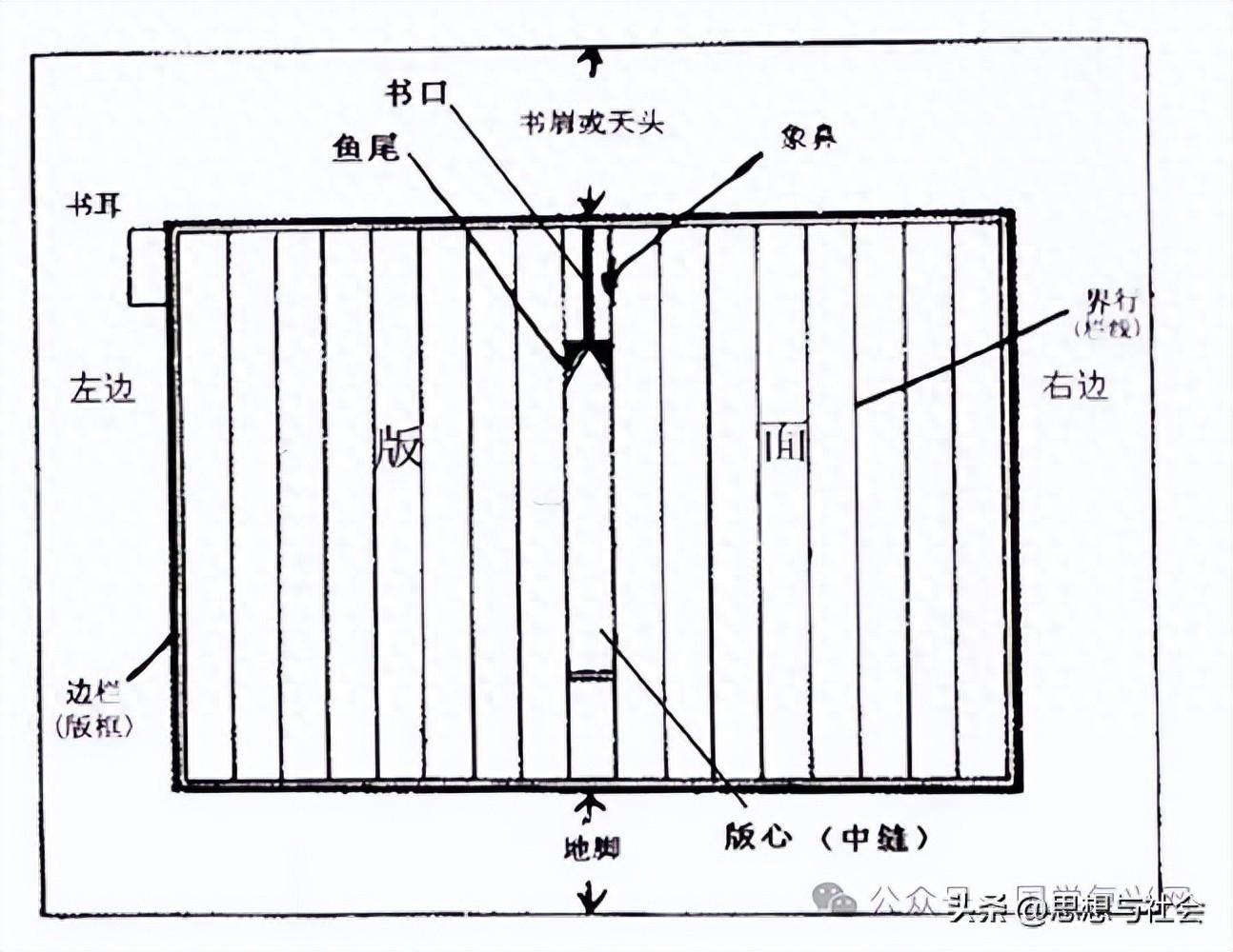 古籍_古籍鉴定_古籍影印