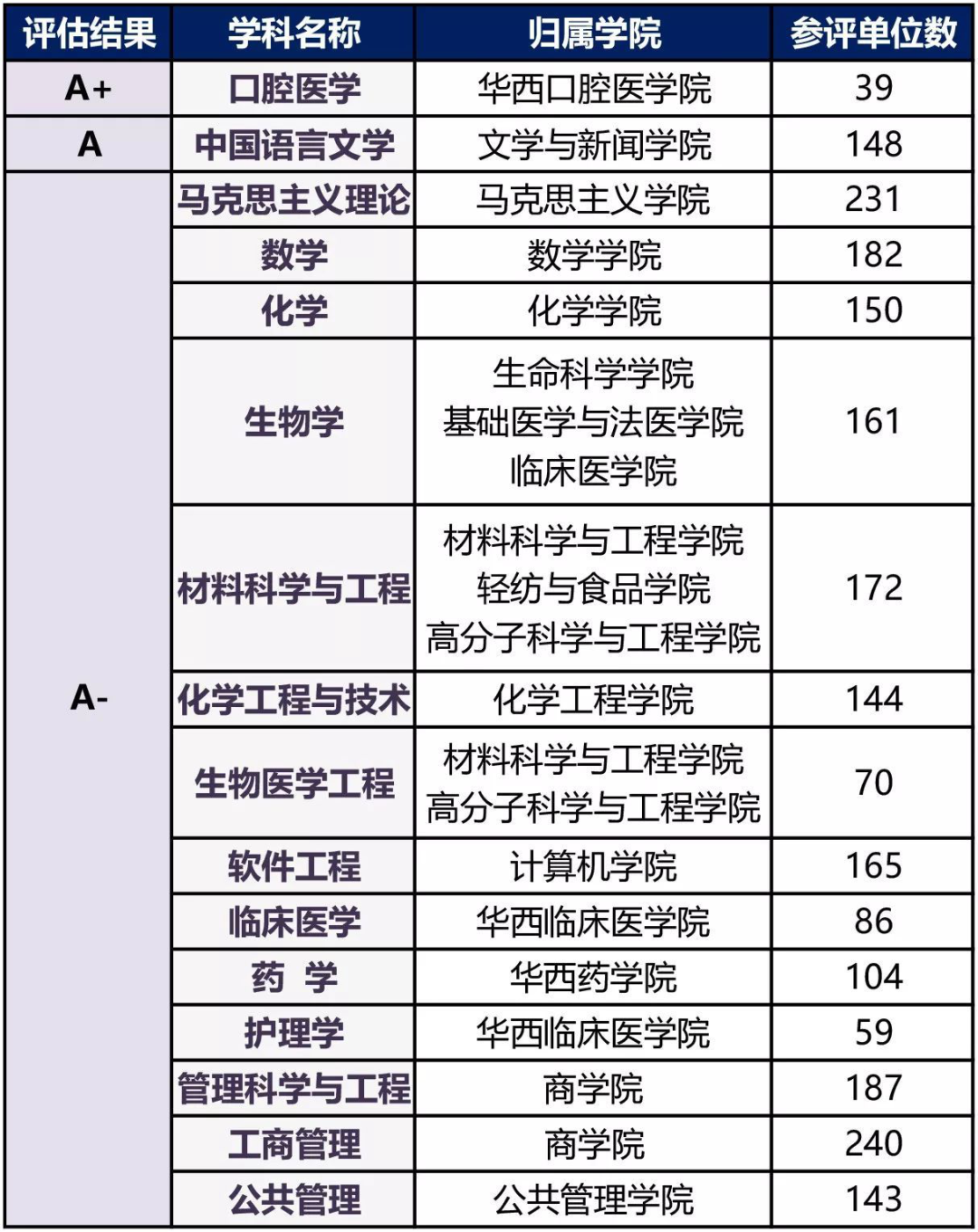 四川大学历史文化学院官网_四川大学历史简介_四川大学历史