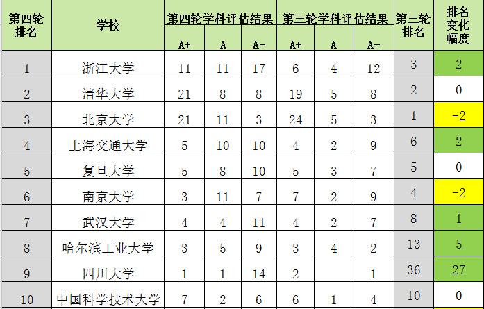 四川大学历史_四川大学历史文化学院官网_四川大学历史简介