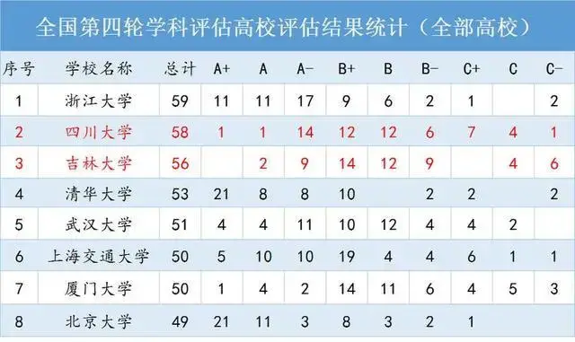 四川大学历史文化学院官网_四川大学历史简介_四川大学历史