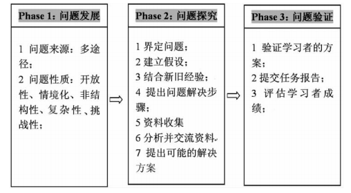 简述社会医学的主要任务_社会医学的基本任务是_社会医学的基本任务是什么