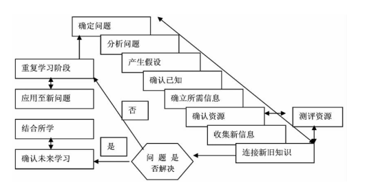 简述社会医学的主要任务_社会医学的基本任务是什么_社会医学的基本任务是