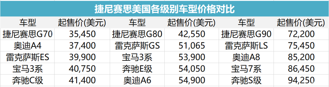 雷克萨斯gs历史_雷克萨斯历史所有车型_雷克萨斯历史发展