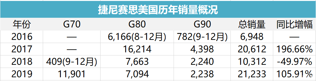 雷克萨斯历史所有车型_雷克萨斯历史发展_雷克萨斯gs历史