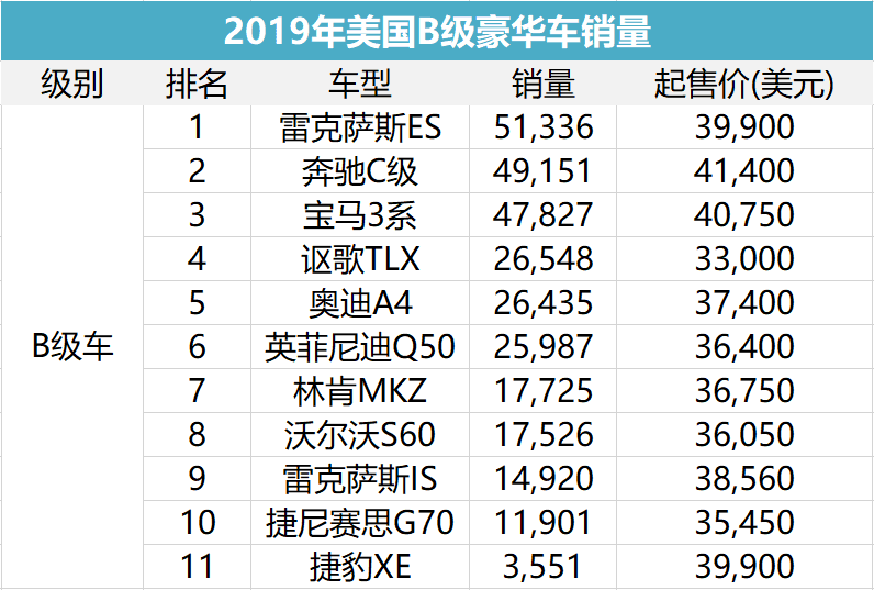 雷克萨斯历史发展_雷克萨斯gs历史_雷克萨斯历史所有车型