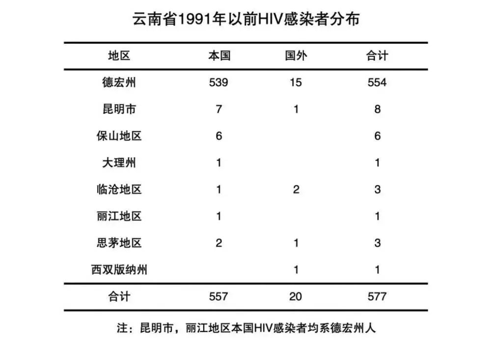 艾滋病起源及发展史_艾滋病的启源_艾滋病历史起源