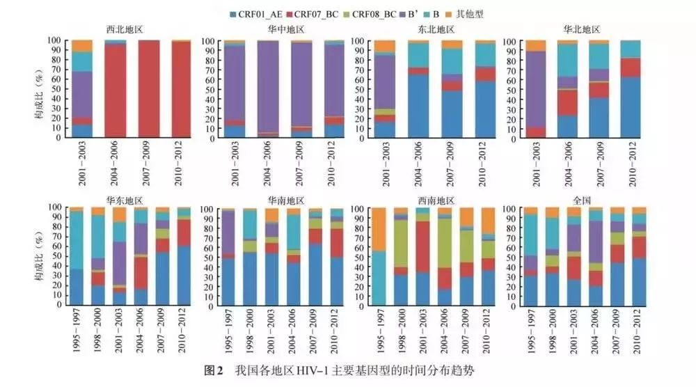艾滋病起源及发展史_艾滋病的启源_艾滋病历史起源