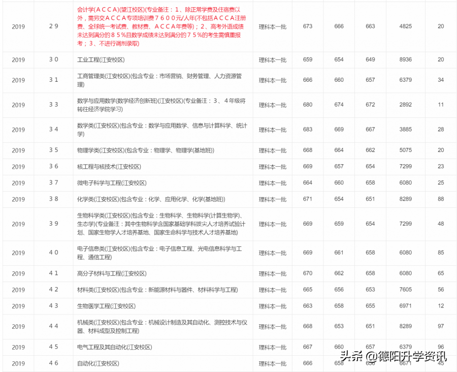 四川大学历史_四川大学历史学院_四川大学历史简介