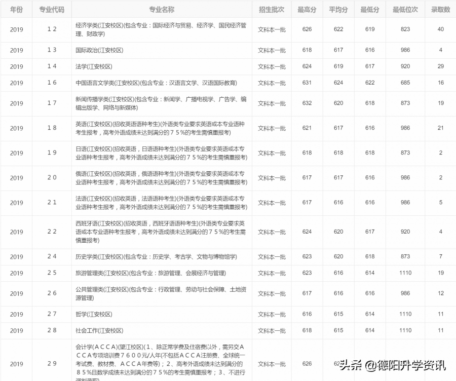 四川大学历史学院_四川大学历史简介_四川大学历史