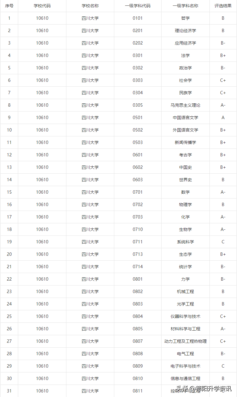 四川大学历史简介_四川大学历史_四川大学历史学院